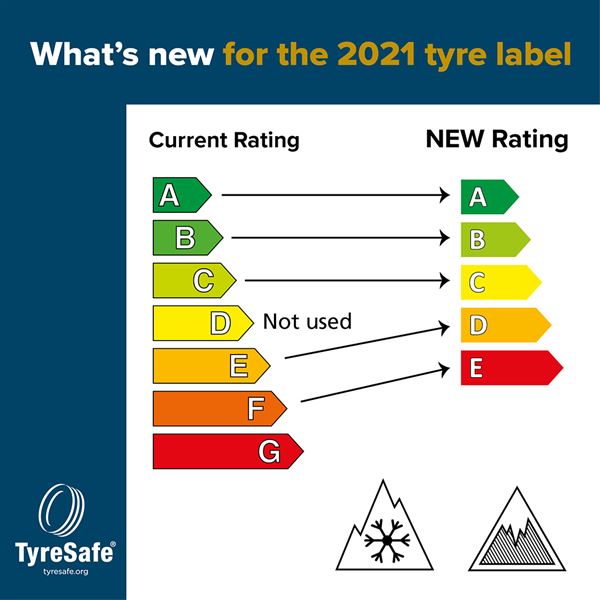 New tyre labels introduced and will be available digitally for online retailers