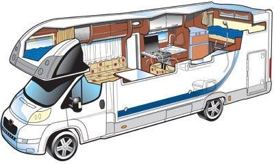 Bunk Bed Motorhome Layouts Ers, Motorhomes With Bunk Beds Used